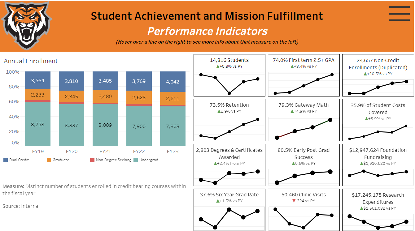 Trends - Mission Fulfillment and Student Achievement