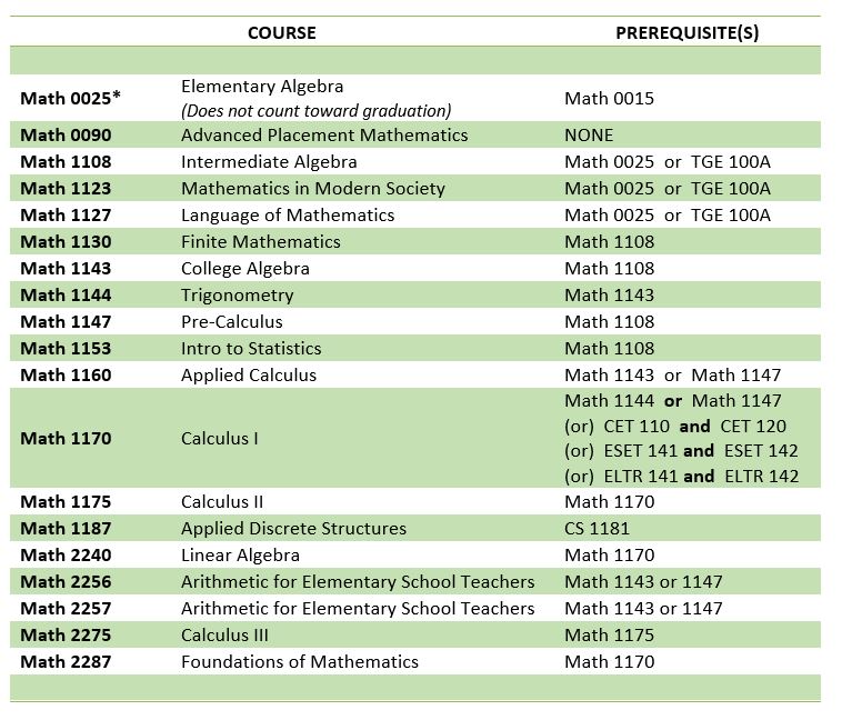 math-major-course-requirements-and-emphases-department-of-mathematics