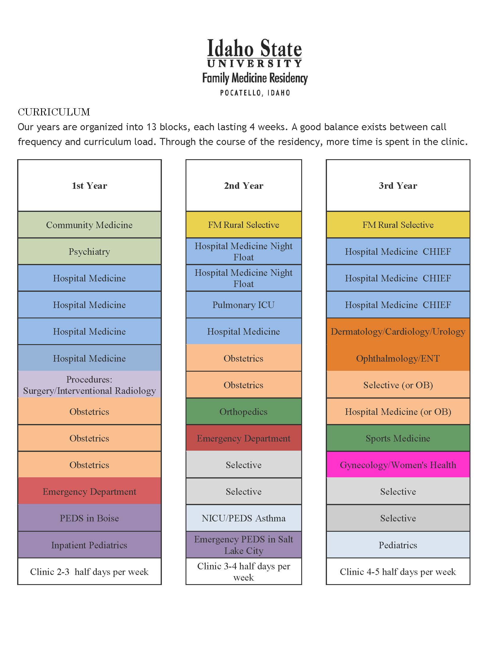 2024-2025 Curriculum Chart