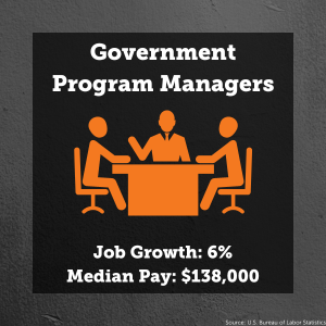 Three people sitting around a table at a business meeting. Text: Government Program Managers. Job Growth 6%. Median Pay $138000