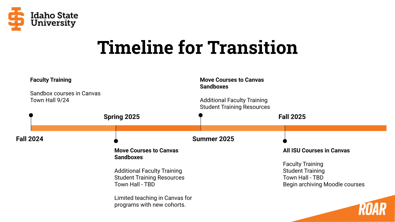 Timeline of ISU's Canvas Transition