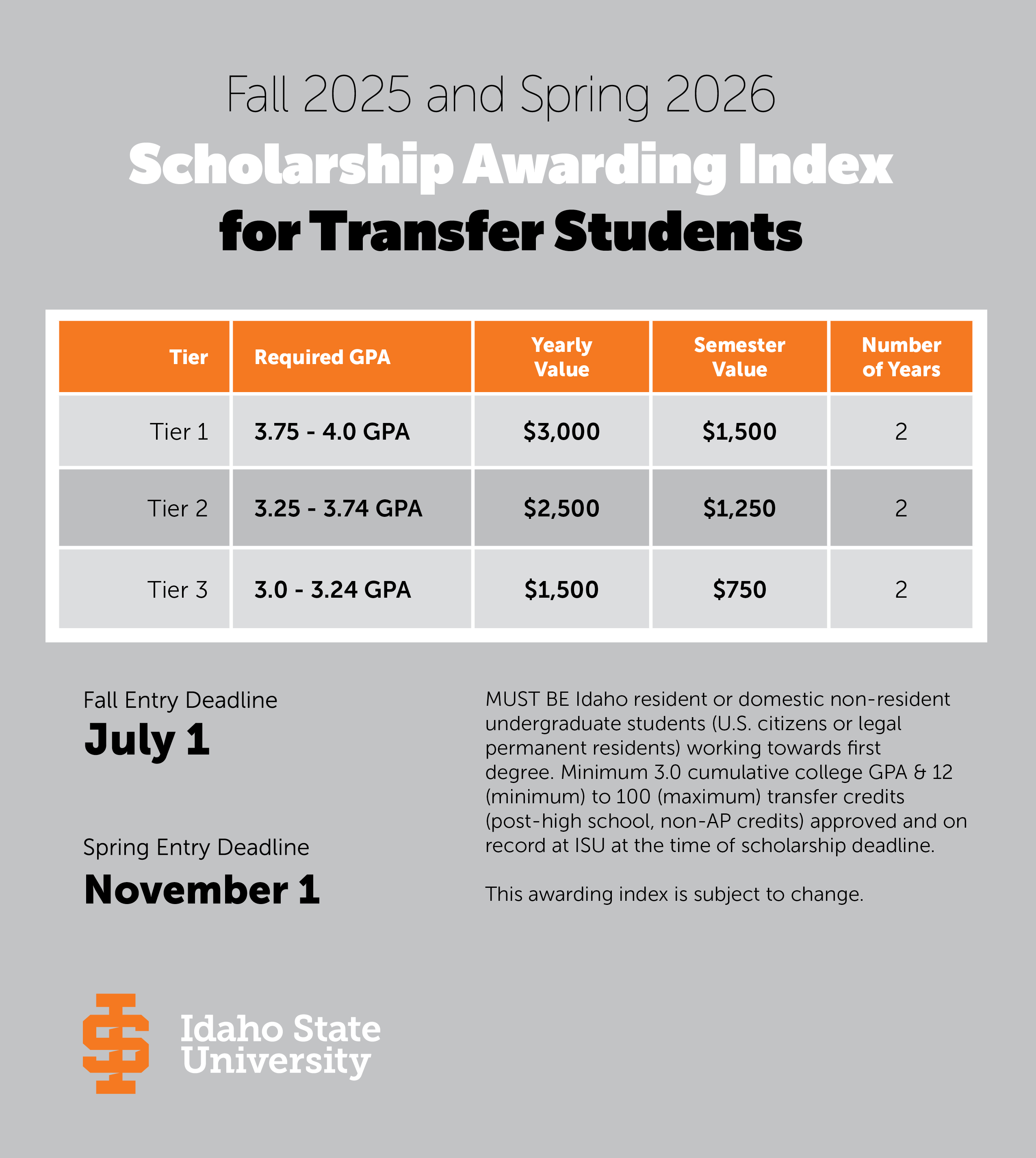 Picture showing ISU Transfer Awarding Index for 2025-26