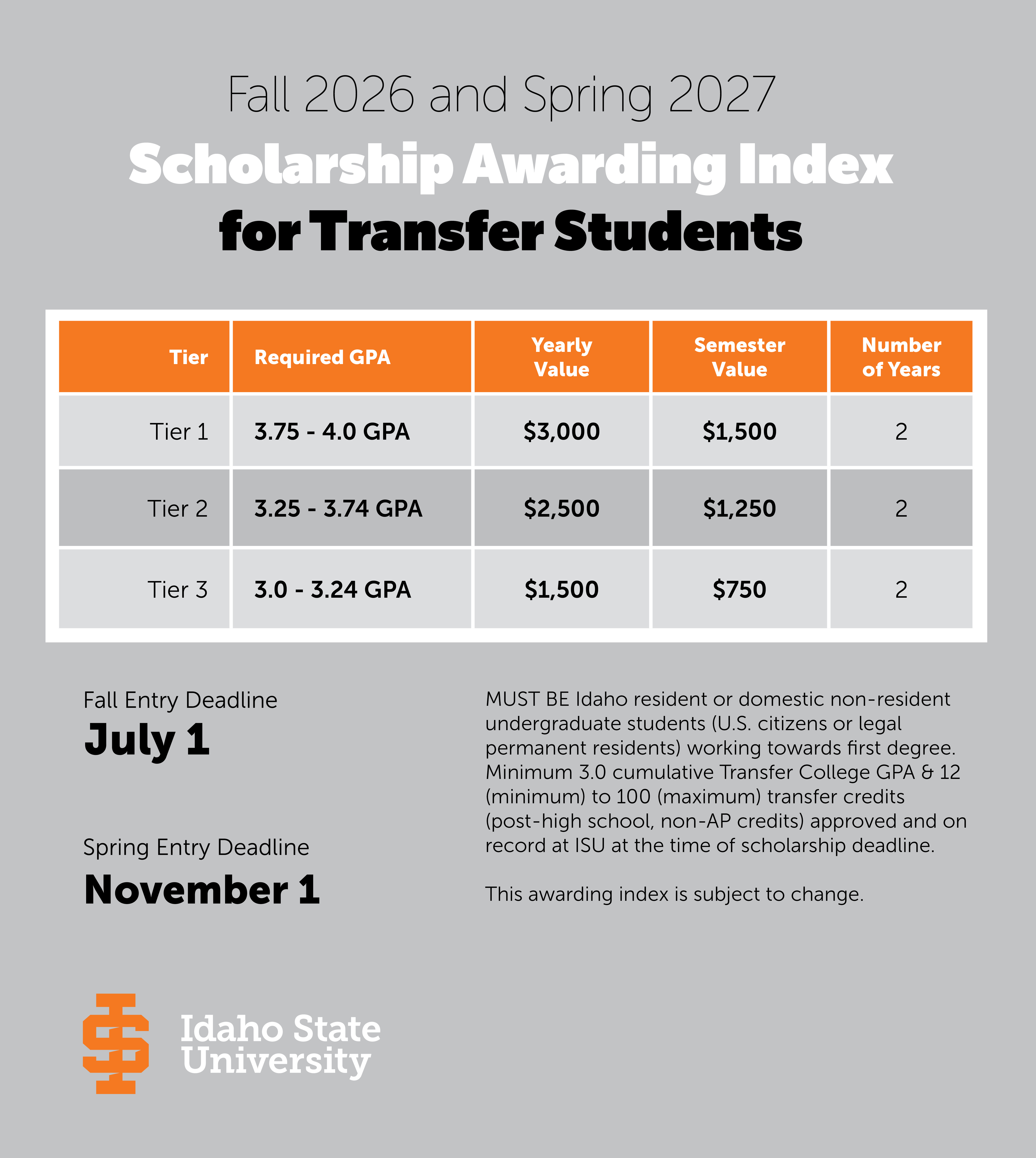 A picture of the Transfer Scholarship Grid for ISU for 2026/2027